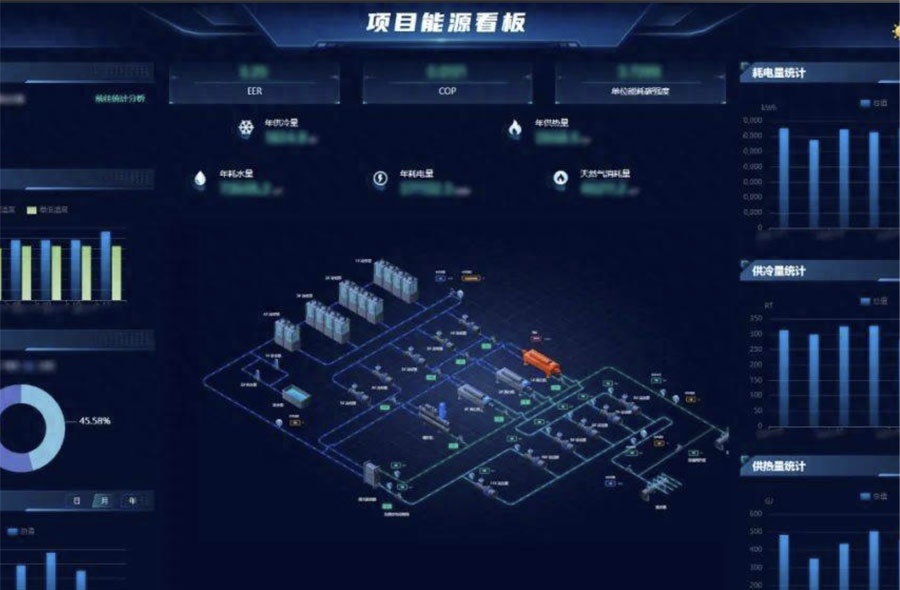 企业AIOT物联能源管理平台